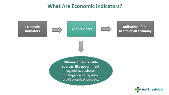 Economic Indicator Definition And How To Interpret Oppo Cling